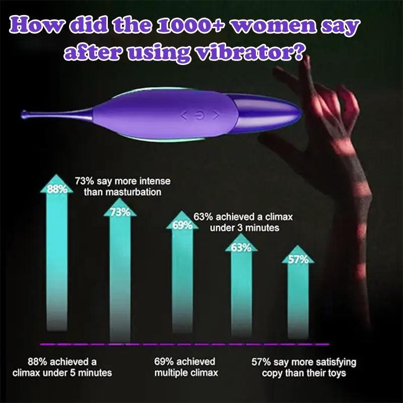 High_Frequency_Powerful_Clitoral_G-Spot_Vibrator